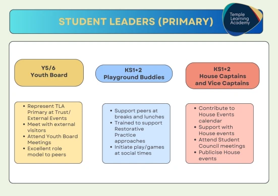 Primary student leaders