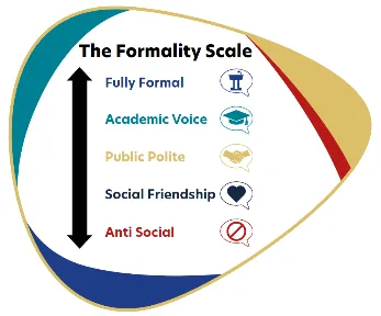 Formality scale