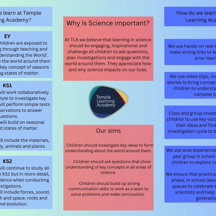 Science