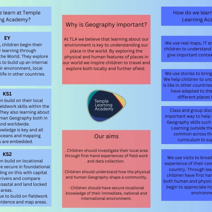 Geography