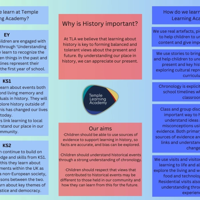 History