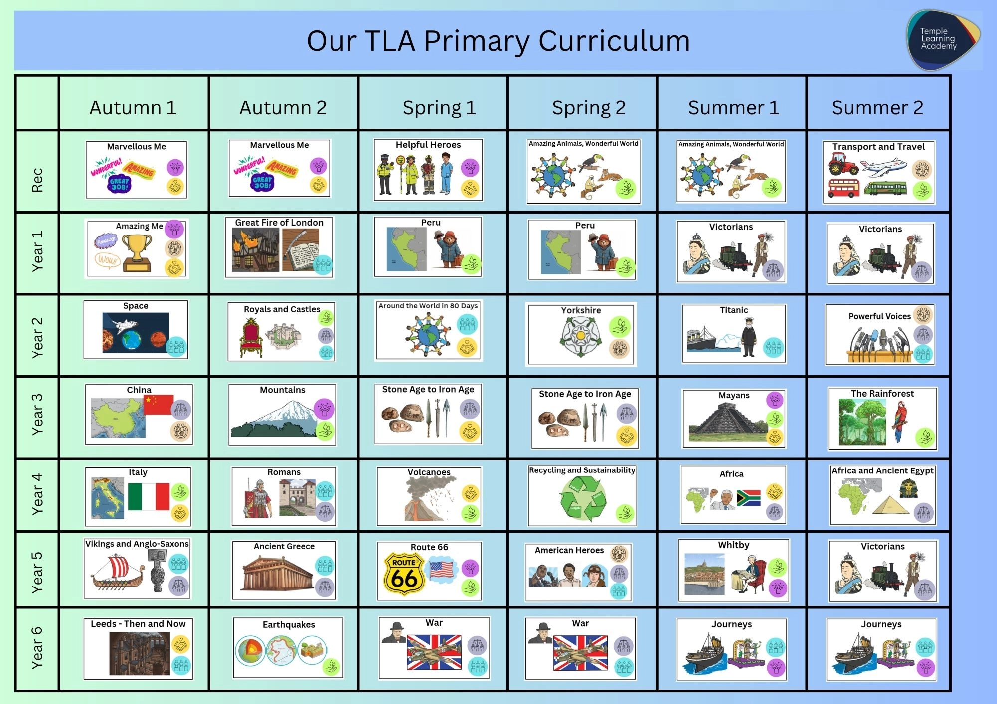 Curriculum Overview v2