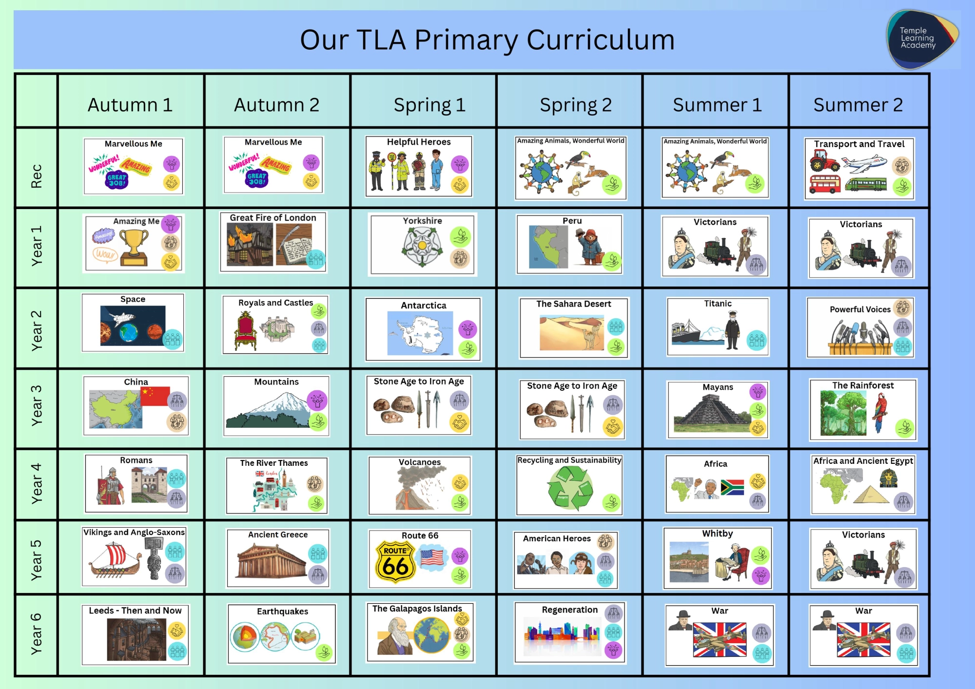 Curriculum Overview July 2026