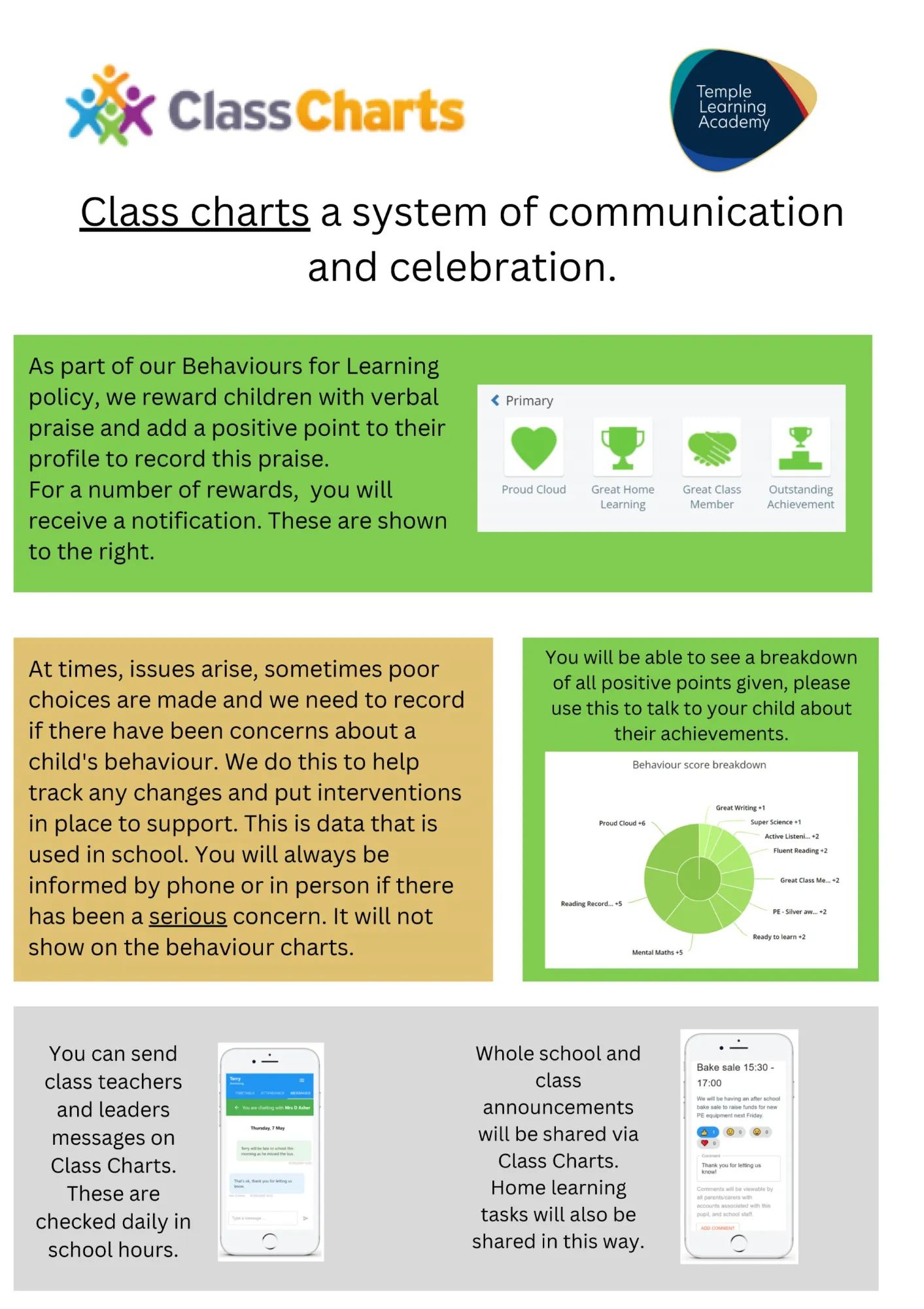 Quick-look Guide to Class Charts - Primary Phase (002)