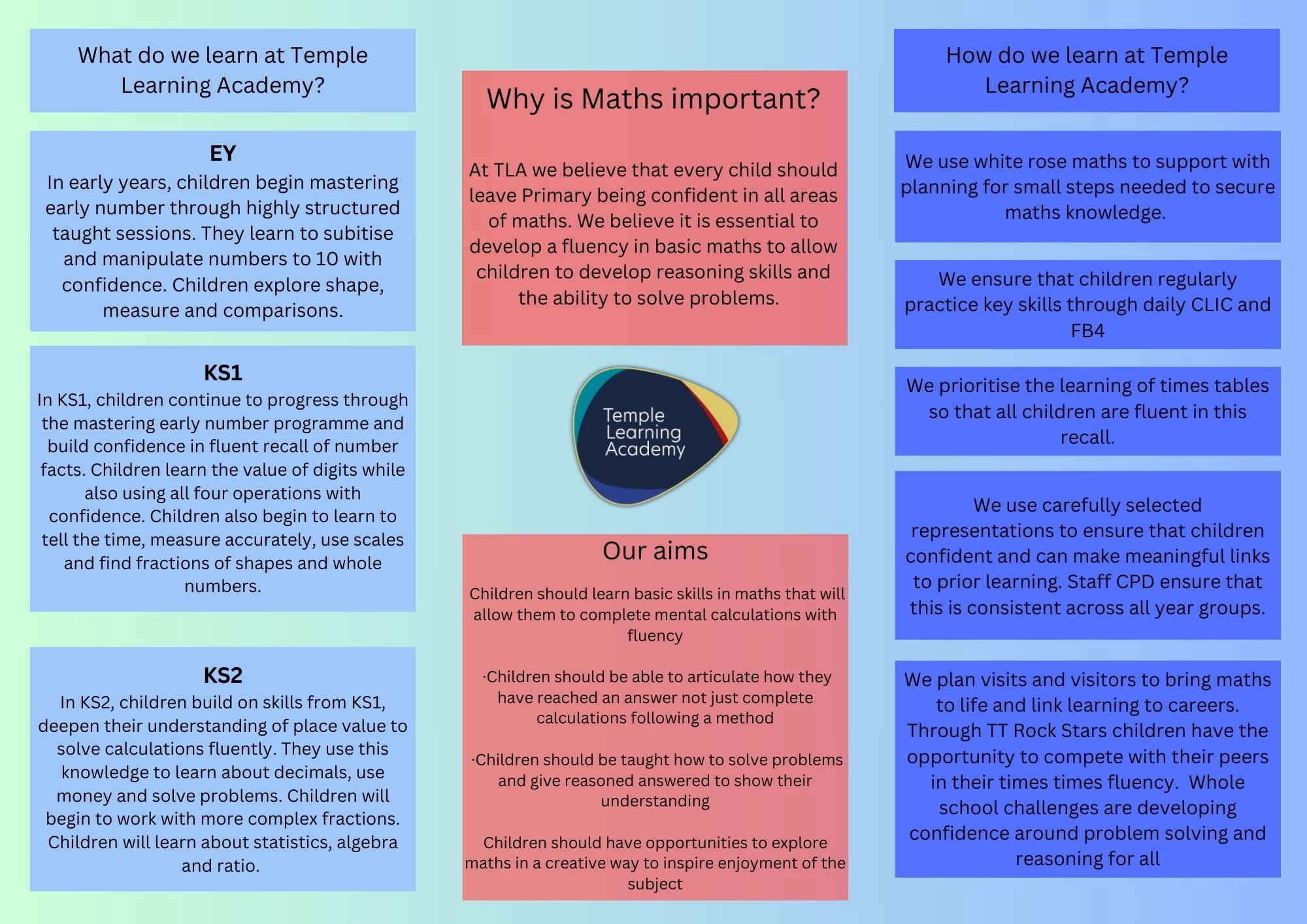 Maths